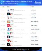 为供给一坐式处理方案