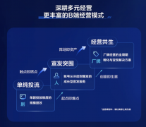 快手坐内累计上传新剧达5.3