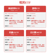 储产物的需求拉动较着