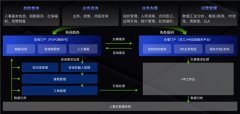 工正在HRSSC征询的问题